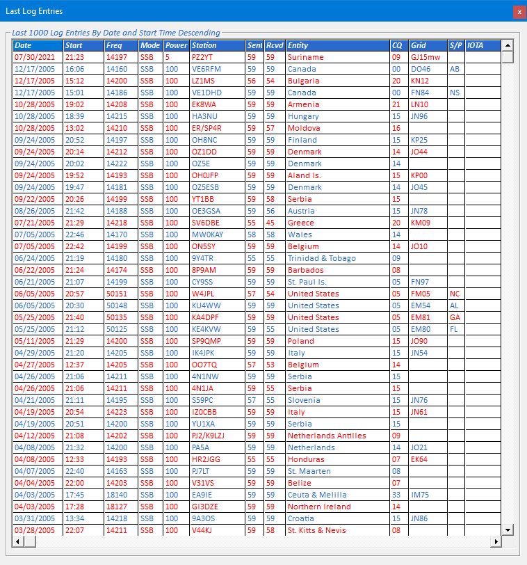 Last Log Entries window - Station Log tab.